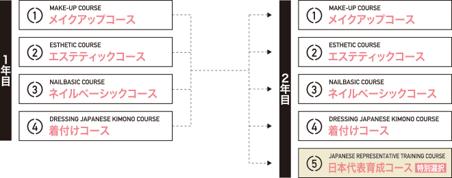 選択コースイメージ