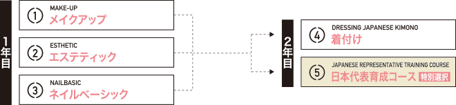 選択コースイメージ
