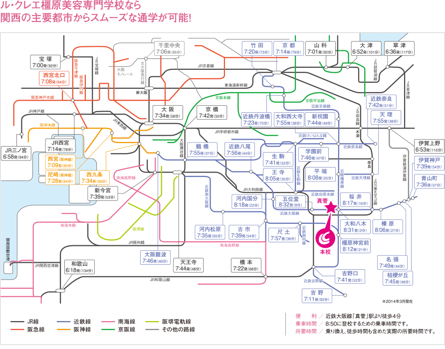 関西主要駅からのアクセス地図