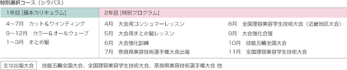 特別選択コーススケジュール