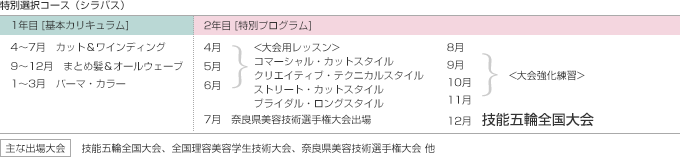 特別選択コーススケジュール