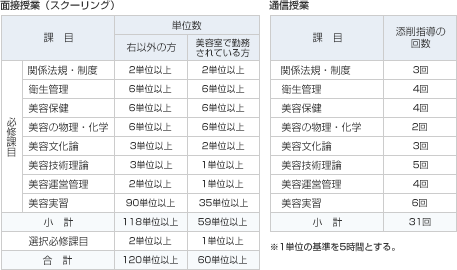 授業イメージ