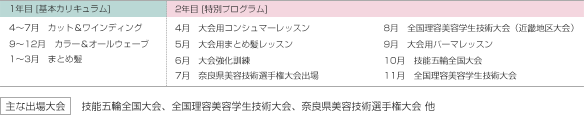 特別選択コース（シラバス）